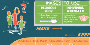 GameOnVeg Graphic