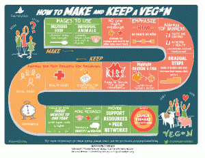 GameOnVeg
