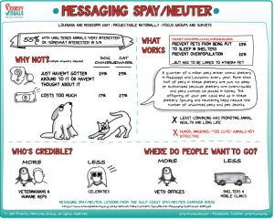 Messaging Spay Neuter by Caryn Ginsberg
