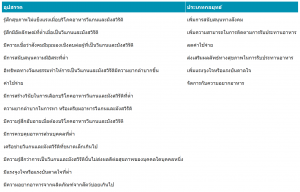 LV3 - Table 1 THAI